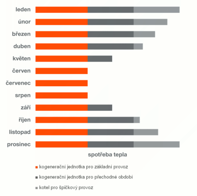Vhodné použití Vhodné použití