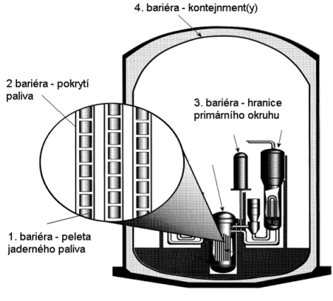bariéry