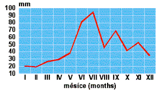 Průměrná srážková činnost v letech 1990 - 1997