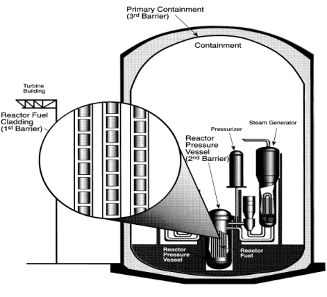 completion of Temelin safety