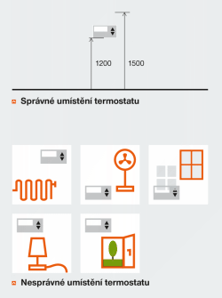 Programovatelný termostat