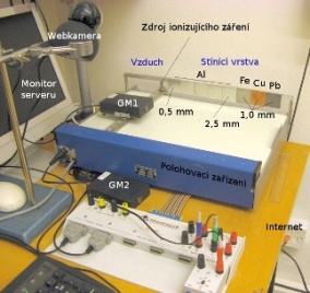 obr. - vzdálená laboratoř