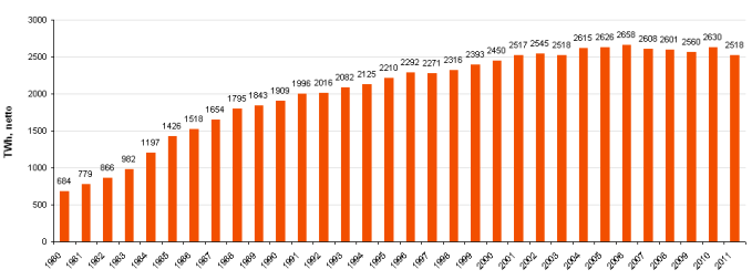 global capacities