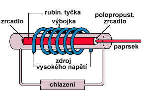 Rubnov laser