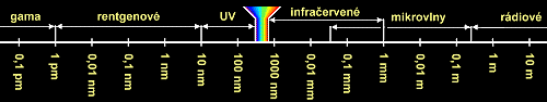 Elektromagnetick spektrum