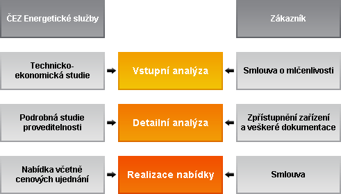 Dodavatel Energetick Ch Spor Na E Slu By Ez Energetick Slu By