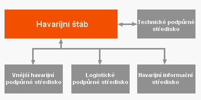 schema
