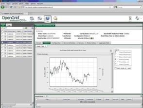 Smart grids - sw prostředí