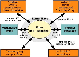 Oscart SW