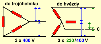 Zapojen�