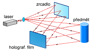 Holografie