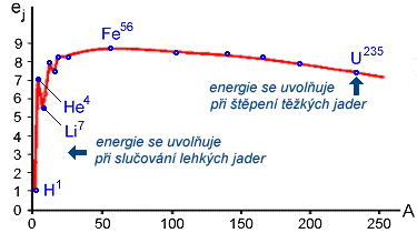 Vazebn energie