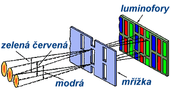 Barevn obrazovka