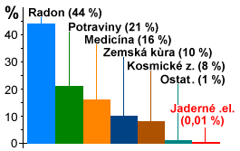 Dvka zen