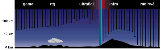 Atmosfra