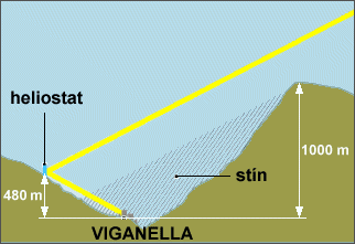 Viganella