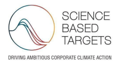 Science Based Targets initiative