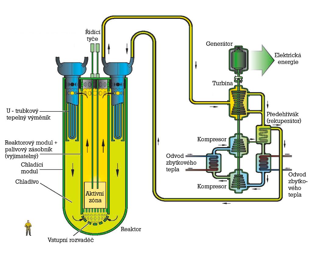 Olovem chlazený rychlý reaktor (LFR – Lead-Cooled Fast Reactor)