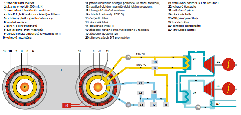 TOKAMAK