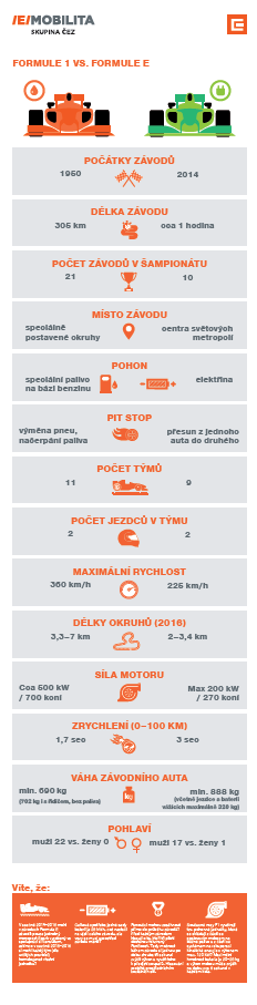 infografika - elektroformule
