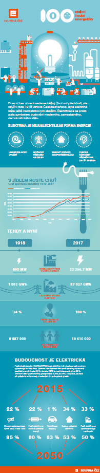 Infografika-100