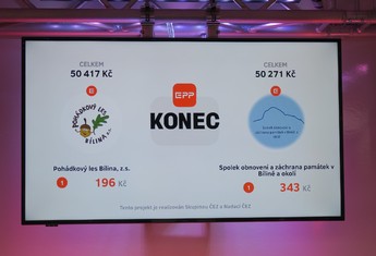 Konečné částky vyjeté veřejností na Oranžovém kole Nadace ČEZ.